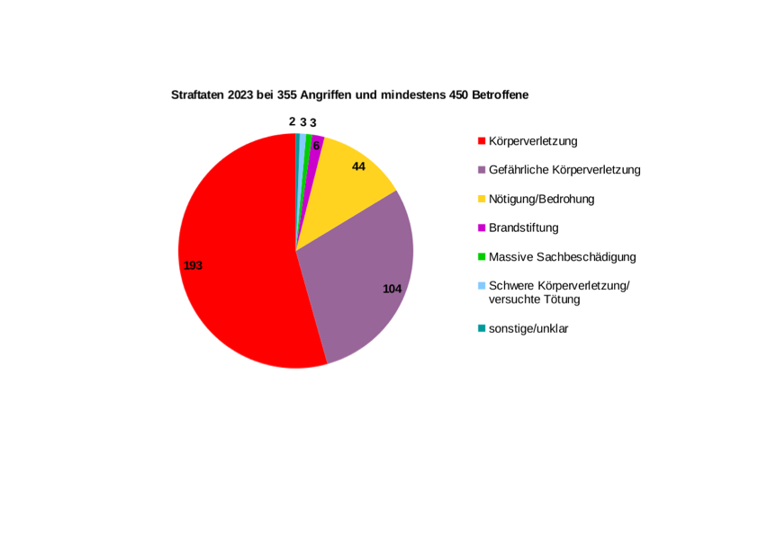 Tatbestände 2023