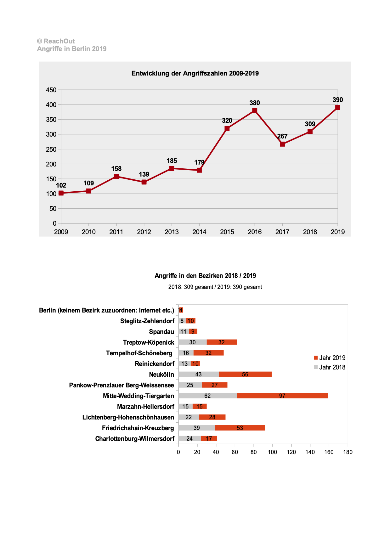 Diverse-Statistiken-2019