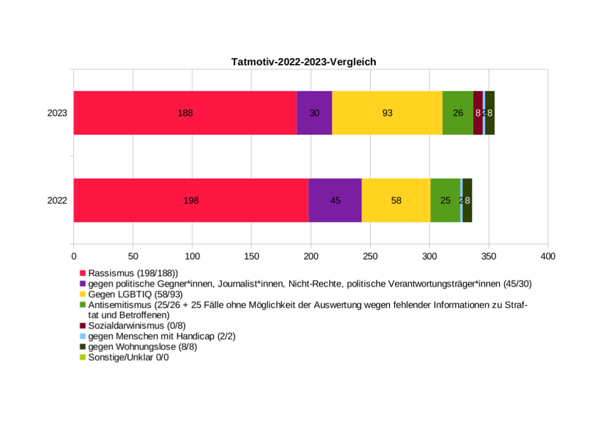 Tatmotive im Vergleich 22-23